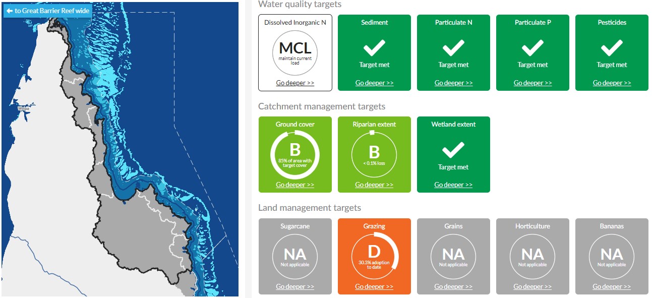 Reef Report Card targets to 2019